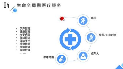 深度思考 互联医院、医疗产品与未来健康咨询服务格局
