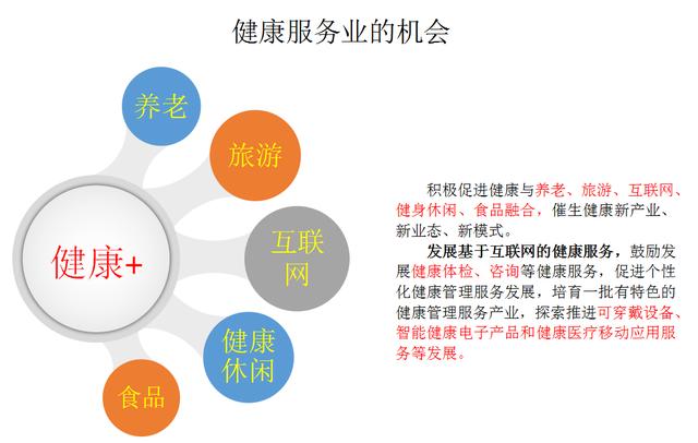 国家召唤:取代房地产业的,是大健康?